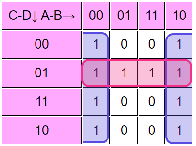 Truth table for seven segment display driver. Using Karnaugh Maps 101 Computing