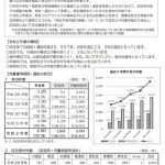 川崎市における児童虐待通告件数の推移！