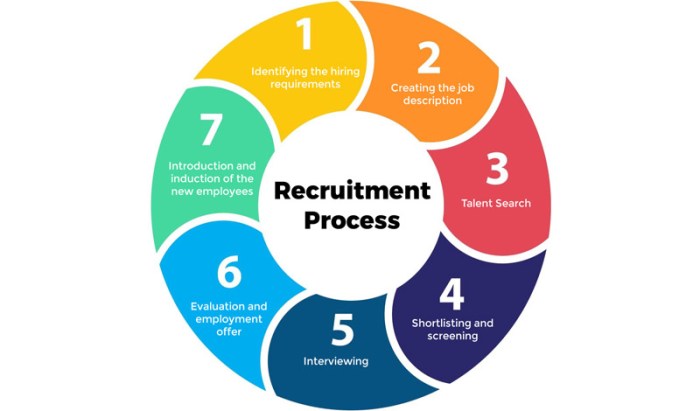 Recruitment as a service