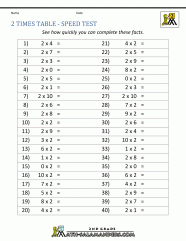 Multiplication Worksheets For Grade 2 Pdf The Multiplication Table  Multiplication Worksheets For Grade 2 Pdf The Multiplication Table