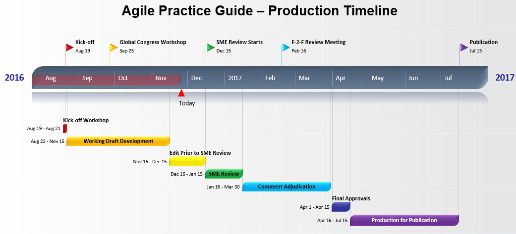 How to write email to know delivery timeline of any project. Fixed vs Growth/Agile Mindset