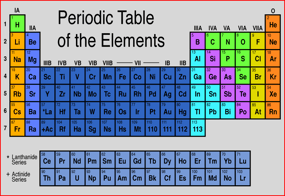 Periodic Table
