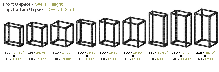 External dimensions are 530mm (w) x 360mm (h) x 450mm (d). SERVER RACK | SERVER CABINETS |NETWORK RACK | PDU