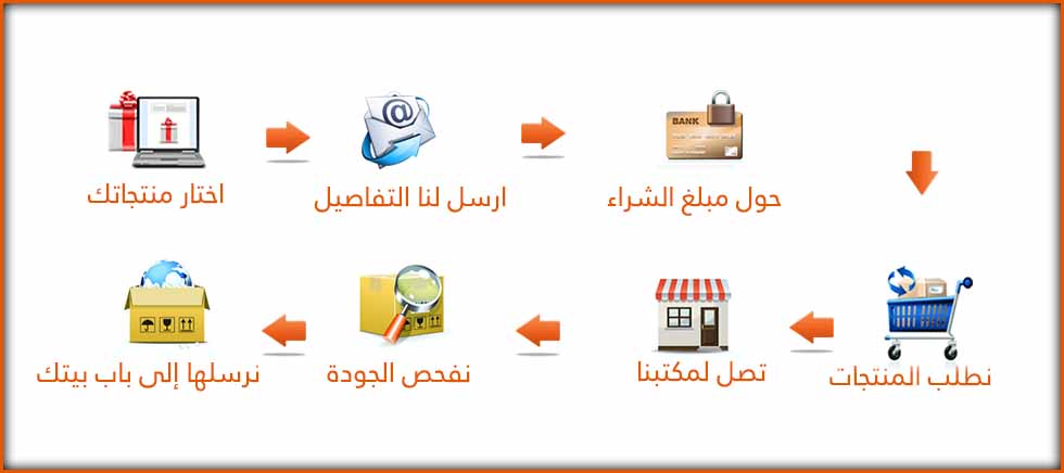 موقع علي بابا للتسوق الصين