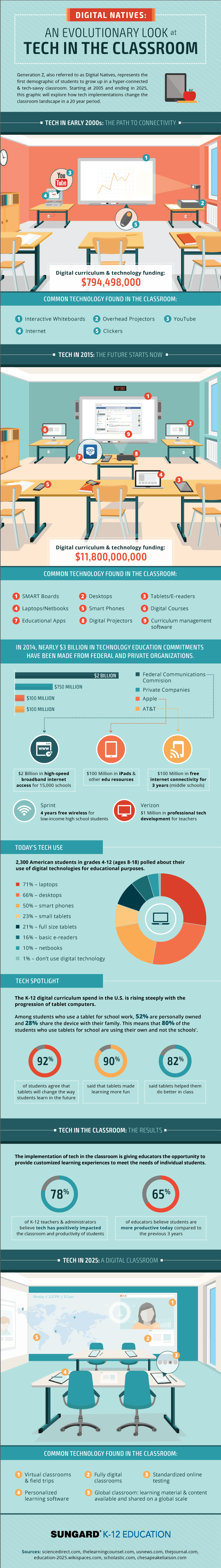 Classroom-Tech-Evolves