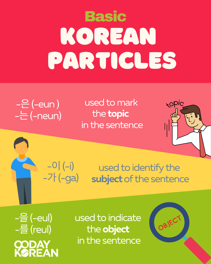 · work book upto unit 3 (p. Korean Particles Words To Complete Your Sentences