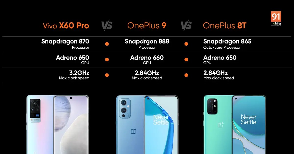 06/12/2020 · snapdragon 888 vs a14 bionic comparison results: Qualcomm S Snapdragon 870 Goes Up Against The Snapdragon 888 And Snapdragon 865 In A Benchmarks And Gaming Comparison
