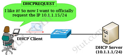 DHCP Tutorial | ahmad ramadan