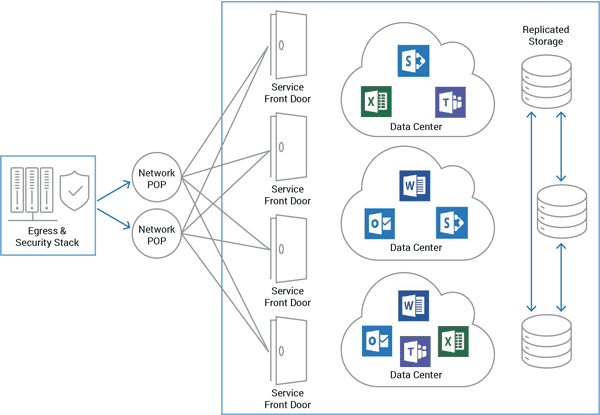 By diane daniel when natascha drabbe was lef. Microsoft Office 365 Enterprise Network Architecture A10 Networks
