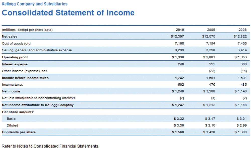 Membuat sebuah personal statement atau statement of purpose yang diperlukan untuk melamar beasiswa atau melamar sekolah pascasarjana di luar negeri. AAII: The American Association of Individual Investors
