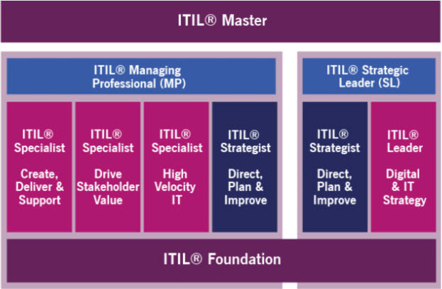 ITIL-4-Foundation日本語講座