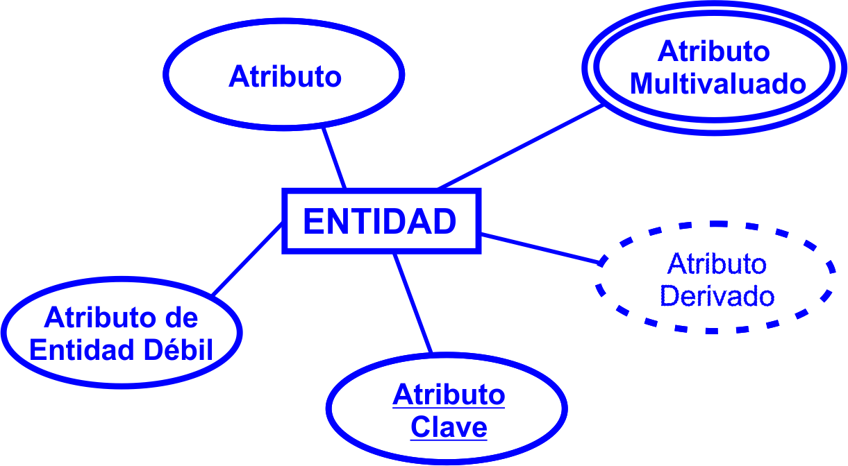 Base De Datos Noviembre 2016