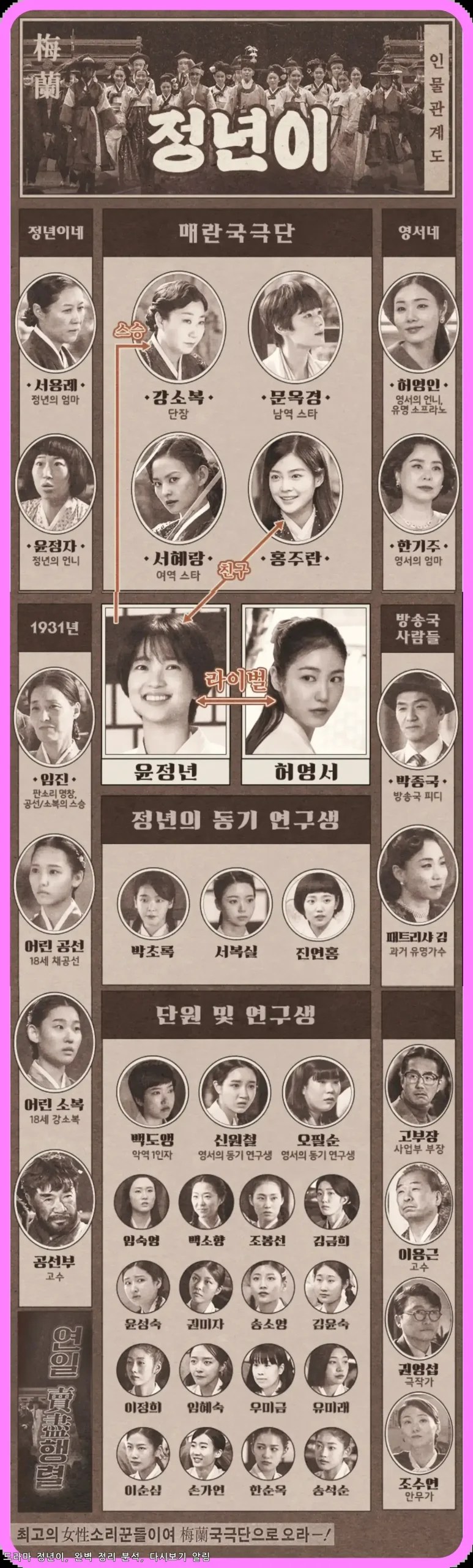 드라마 '정년이' 다시보기 완벽 정리 재방송시간 알림 9 드라마 '정년이' 다시보기 완벽 정리 재방송시간 알림