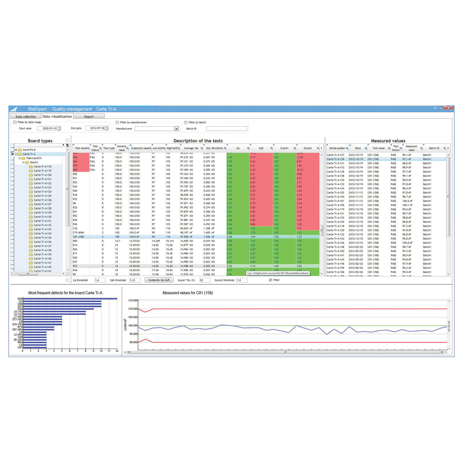 Analyse Statistique Des Donnees De Production Accelonix