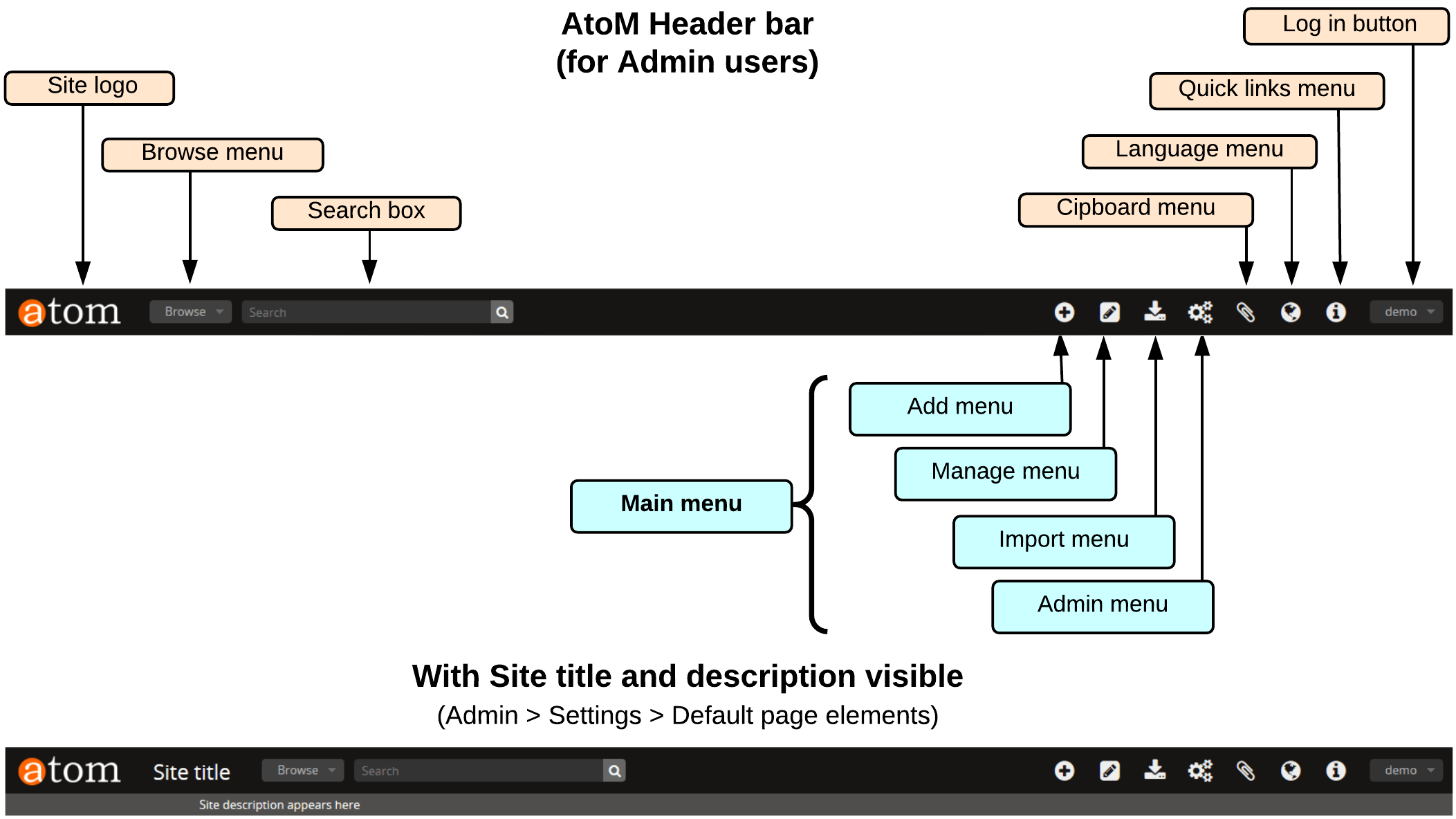 Navigation In Atom Documentation Version 2 3 Atom Open Source Archival Description Software