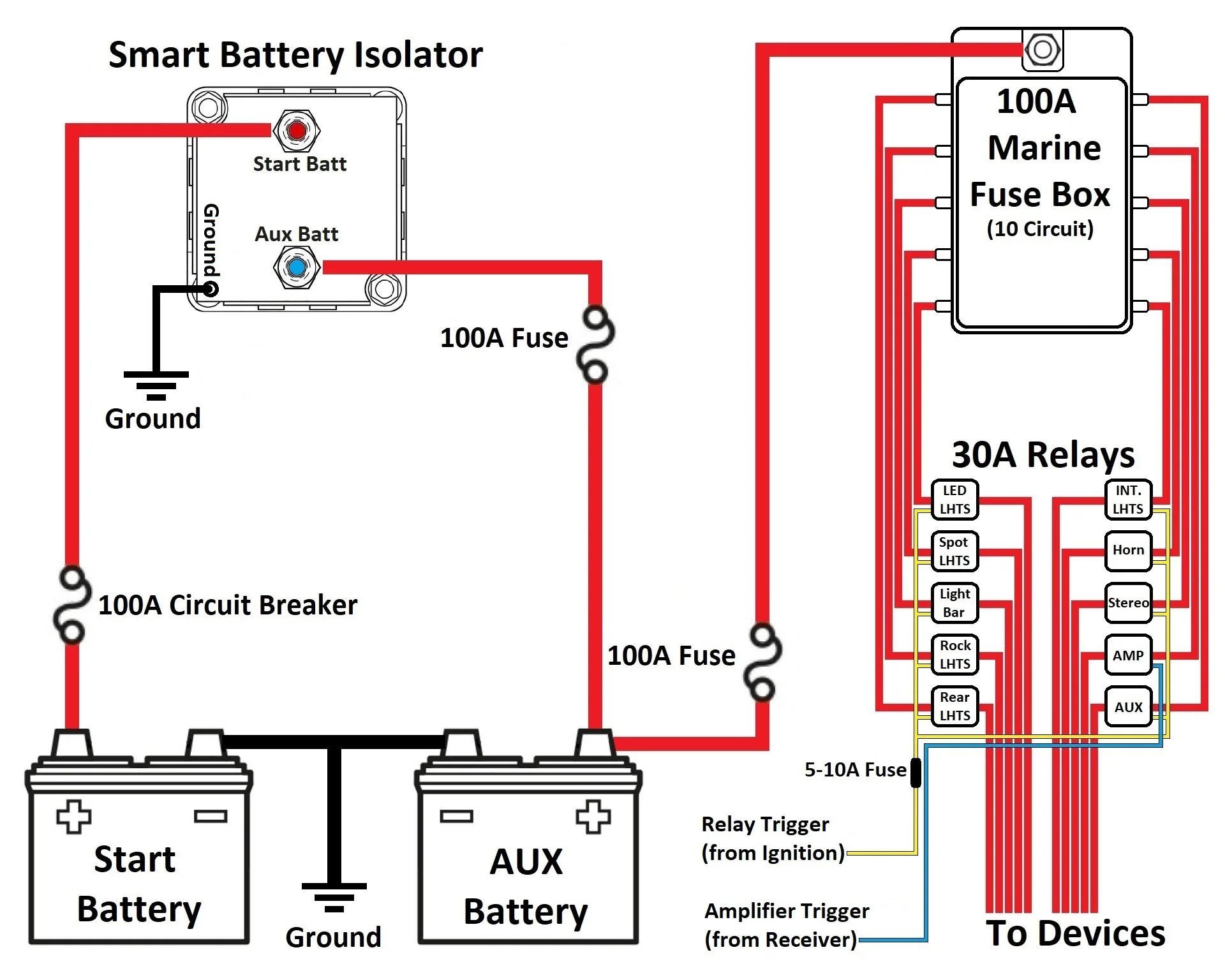 Wiring Diagram For Dual Battery Setup Wiring Way