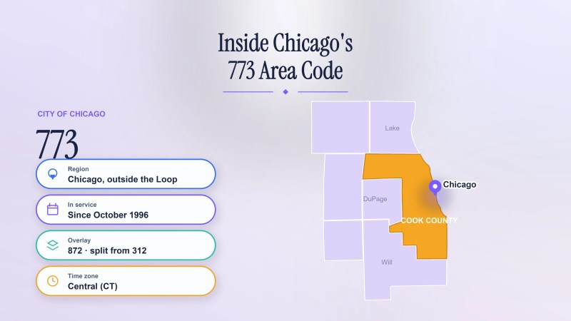 773 is what area code - Ilustrasi 2