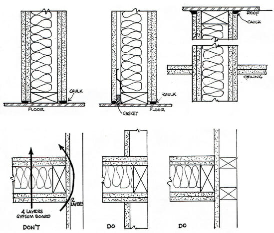 You'll find them easy to replace, especially if they're the suspended type. Noise Control in Multi-Family Residential Buildings