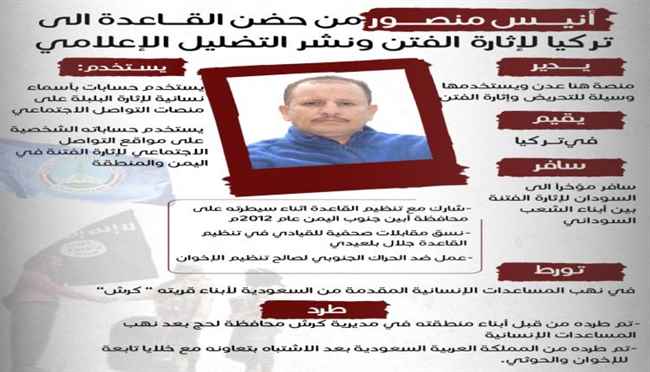 من أحضان القاعدة إلى تركيا.. كشف الأجندات التخريبية لـ أنيس منصور و عادل الحسني