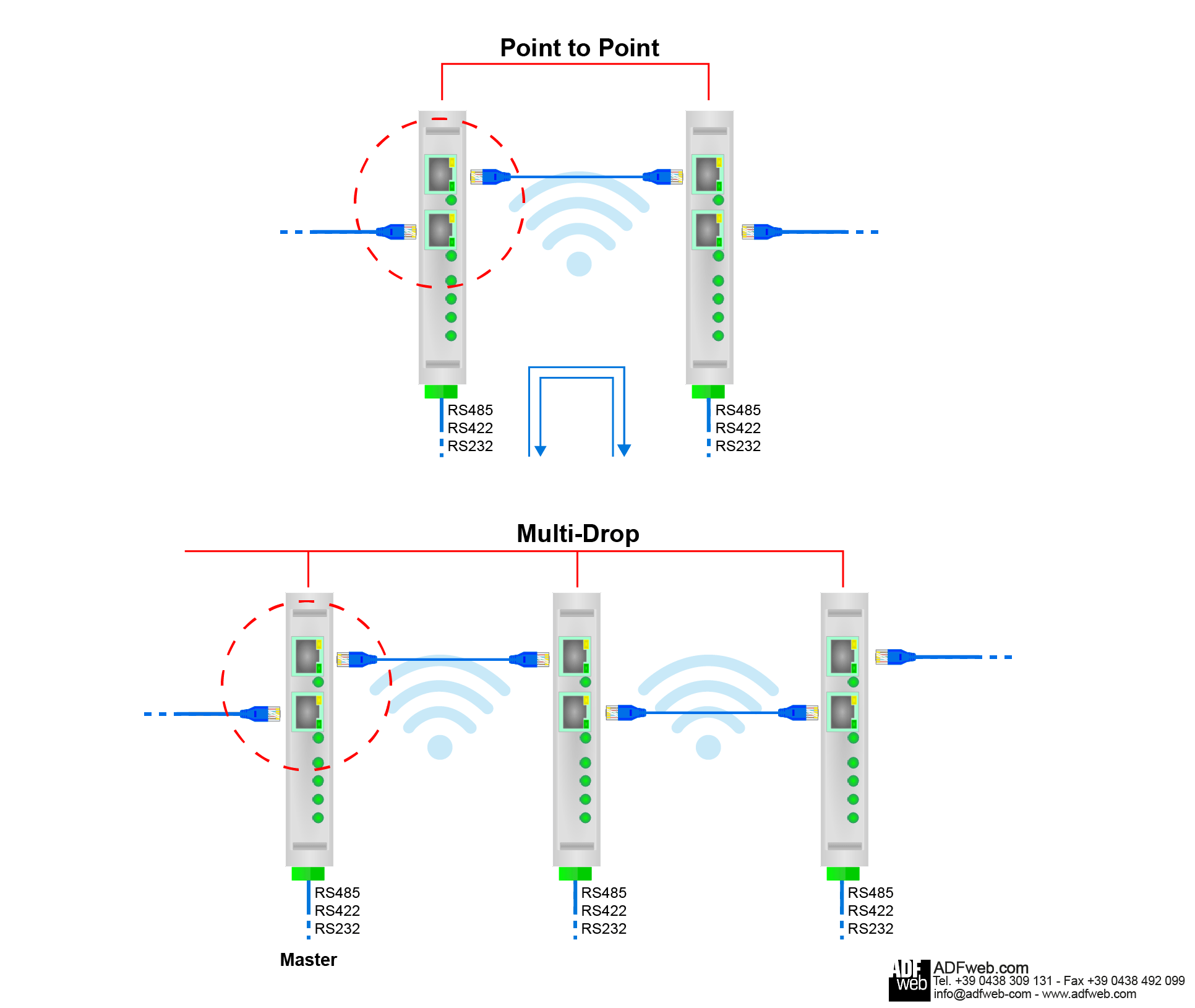 Rs232 To Rs485 Cable Schematic Wiring Diagram