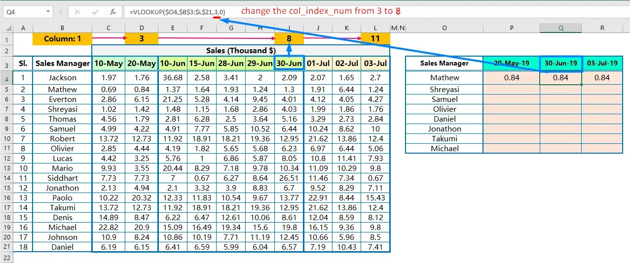 Index column is out range. Index column is out range