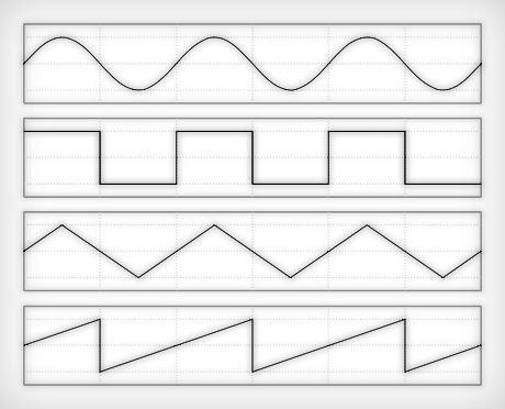 BasicWaveforms Basic waveforms