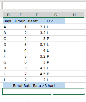 Rumus Excel AVERAGEIF AVERAGEIFS AVERAGEA dan Contohnya