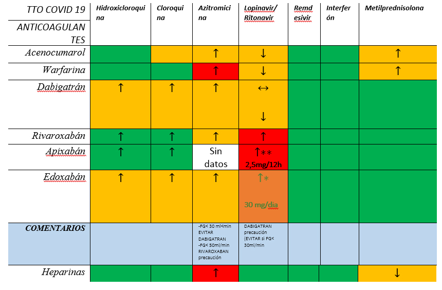 Manejo Practico Para El Tratamiento Anticoagulante En Fibrilacion Auricular No Valvular Durante La Epidemia De Covid 19 Agamfec