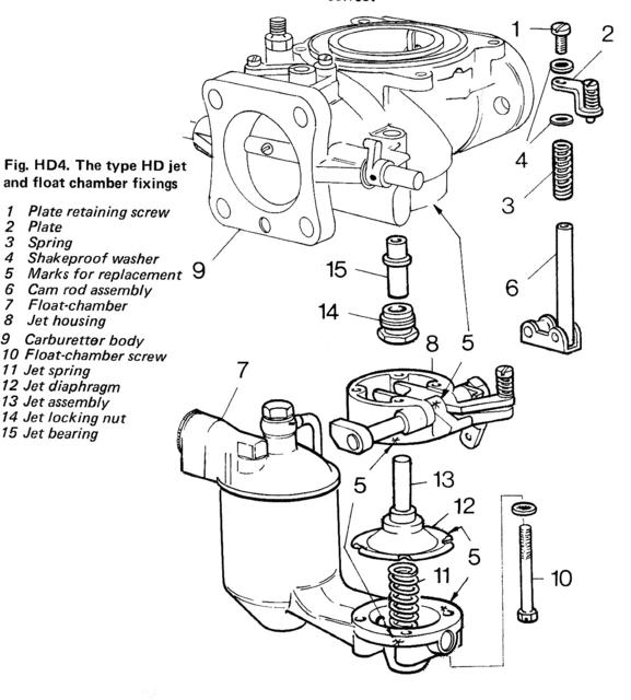 The group 70 classiﬁcation indicates battery size (8 1/4 inches w x 6 1/2 inches d x 7 1/4 inches h). Surging Idle The 3000 Forum Austin Healey Experience Car Forum The Austin Healey Experience