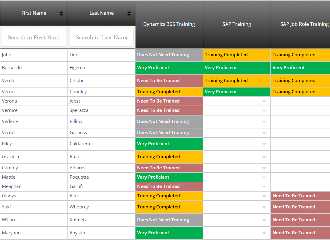 Home » unlabelled chord wuyungku ngelayung negoro ing awang awang : Staff Training Matrix Sample Safety Training A Training Matrix Has A Variety Of Uses From Supporting Gap Analysis Between Required And Actual Knowledge Levels And Also Tracking Competency Levels Qonias Dewita