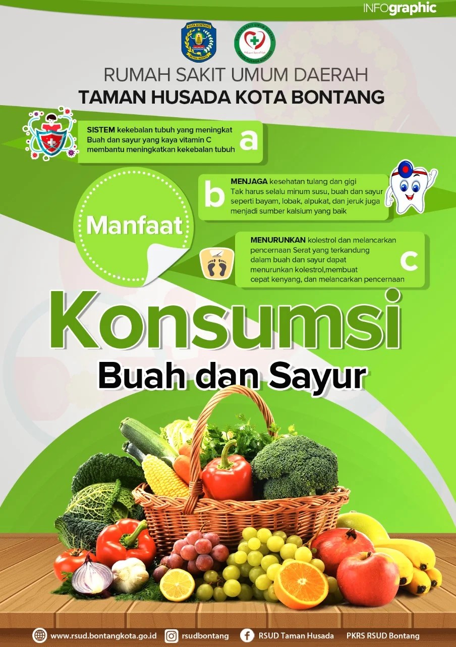 Manfaat Konsumsi Buah dah Sayur Bagi Kesehatan Tubuh
