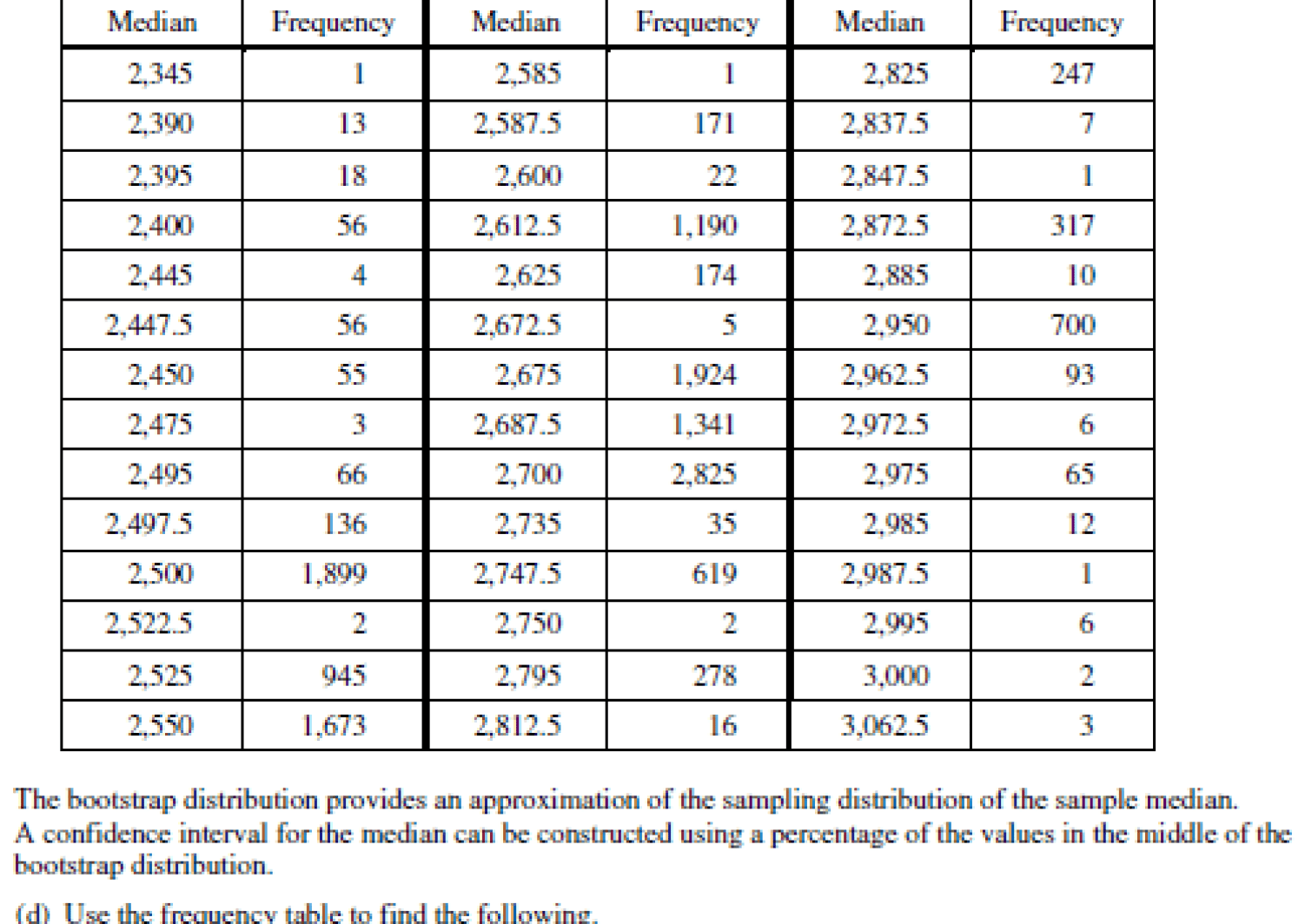The Ultimate List Of Ap Statistics Tips Albert Io