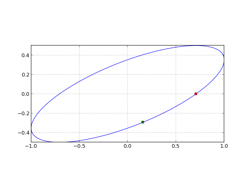 Jones Vectors and Visualizing Polarization Alexander Miles