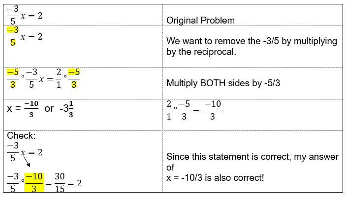 Solving Equations With Multiplying And Dividing - Tessshebaylo