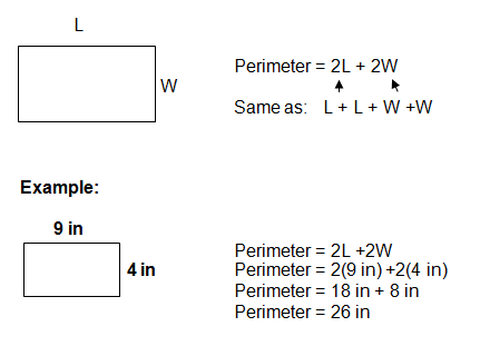 The area of a square park is 225 m2. Perimeter Formulas And Circumference Of A Circle