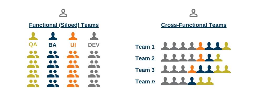 Individual teams are less hiera. AlignTech