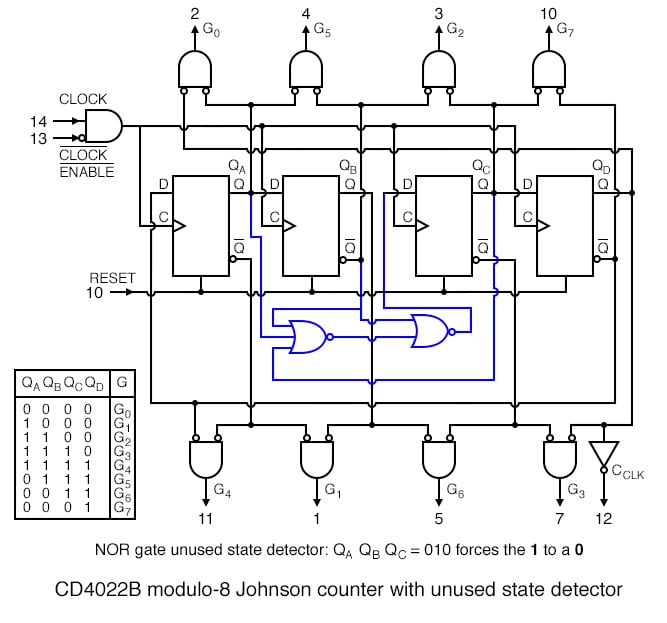 Ring Counter Internal Circuit Diagram Circuit Diagram