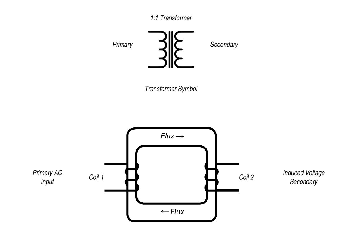 Nevertheless, there are many cases where a transformer . Transformer Isolation Technical Articles
