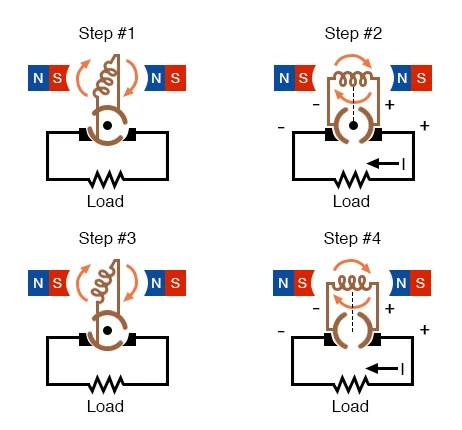 An apparatus in which vapor or gas is formed. What Is Alternating Current Ac Basic Ac Theory Electronics Textbook