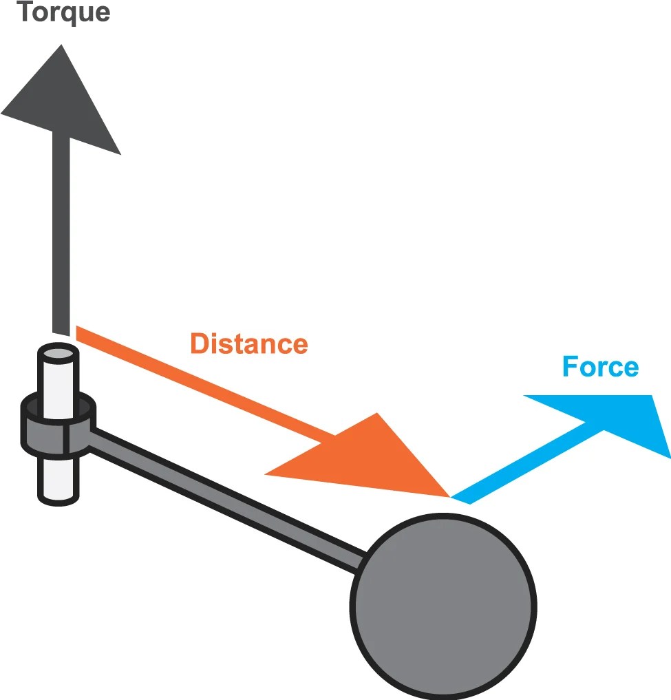Discover that and more in this guide to measurements. Torque Conversion Calculator - Electrical Engineering & Electronics Tools