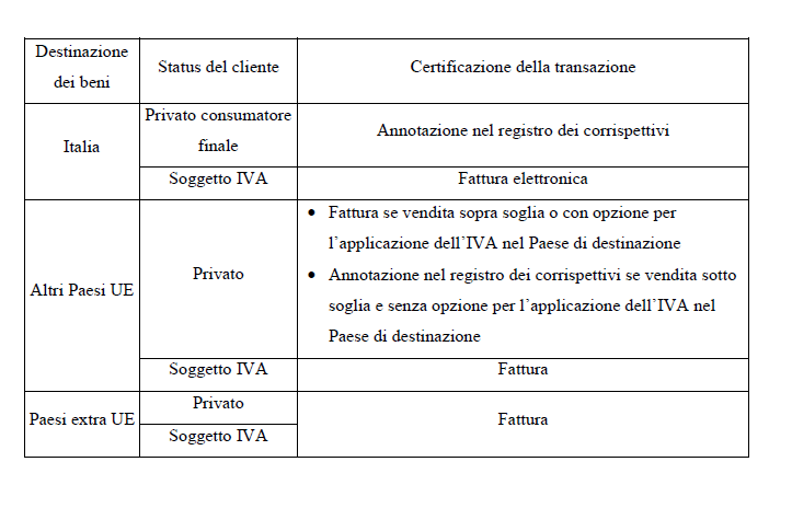 La Fiscalità Iva Nell'e-Commerce Indiretto | Allex – Società Tra Avvocati 464_x_723_png