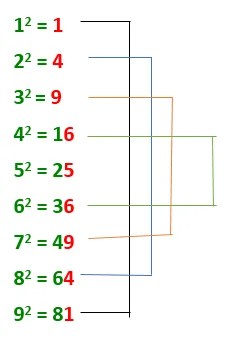 Learn vedic math tricks for rapid calculations. Square Root All Math Tricks