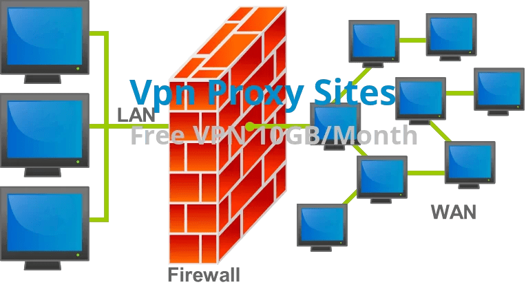 So that's the list of working 1337x proxy sites. Top 110 Free Proxy Sites Best Free Proxy Servers List 2019