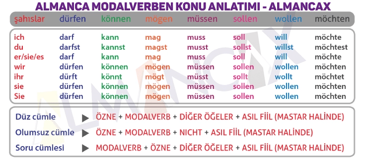 Kuliah Modalverben Jerman