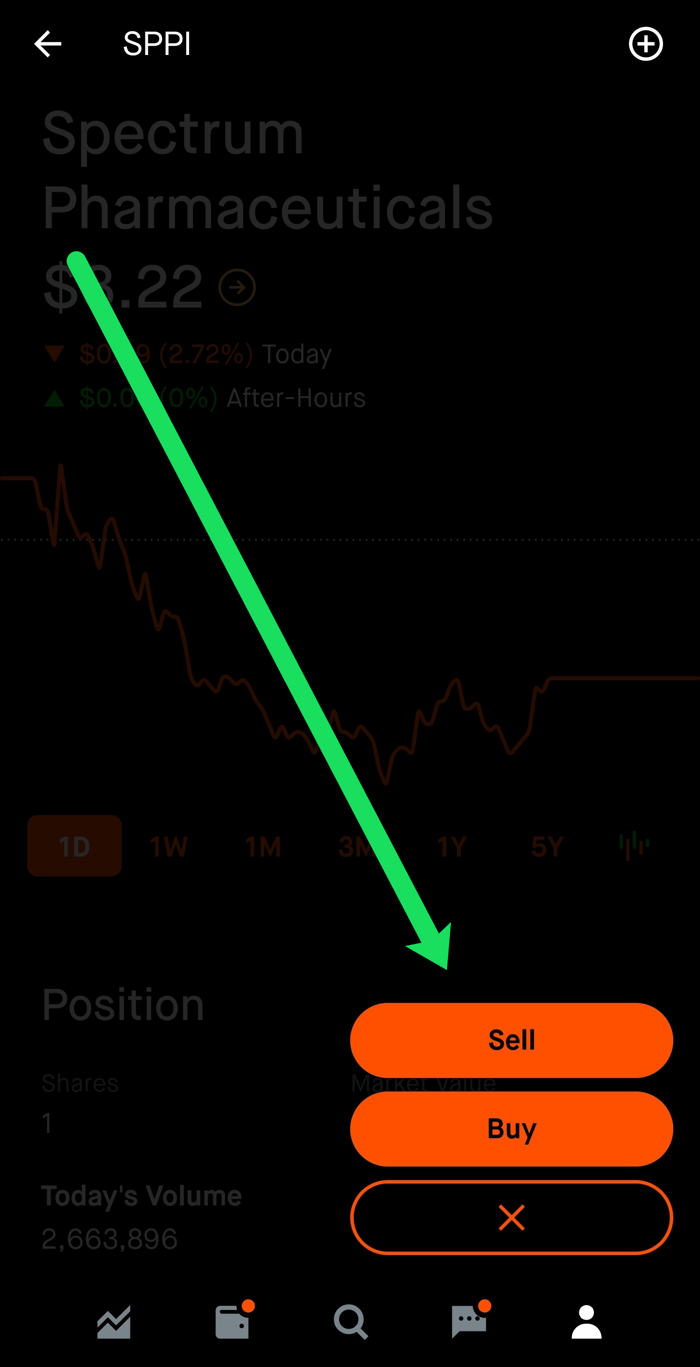 People choose the app because it provides a simplified. What Time Does Market Close Robinhood : Cryptocurrency