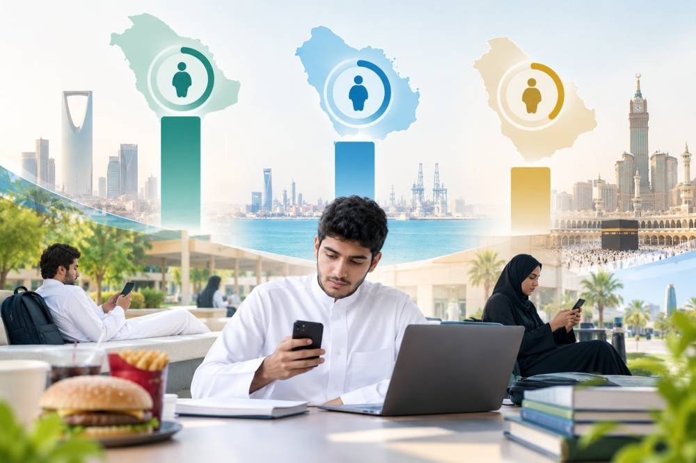جامعيو الرياض يتصدرون زيادة الوزن