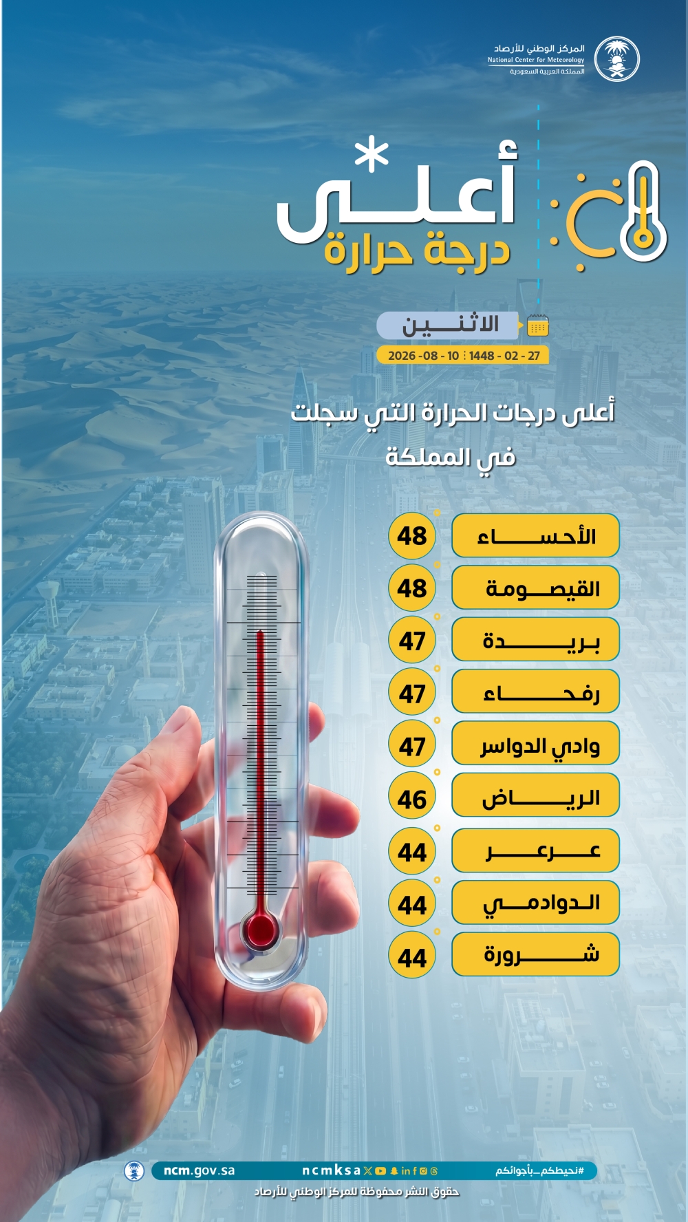 الأحساء والقيصومة تتصدران.. أعلى درجات الحرارة اليوم الاثنين