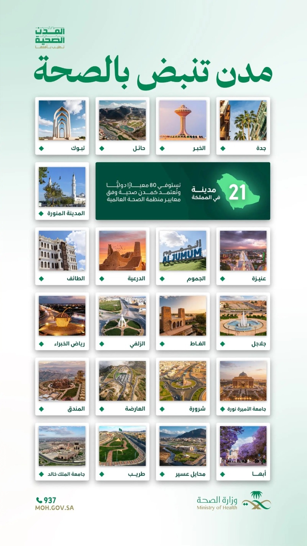 المملكة تتصدر إقليمياً بـ 21 مدينة صحية معتمدة من منظمة الصحة العالمية-عاجل