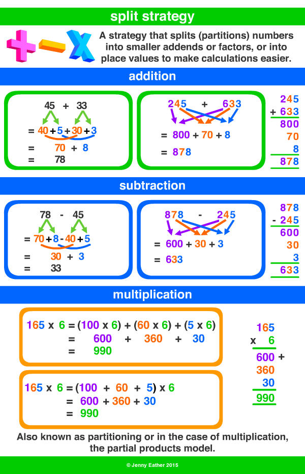 split strategy a maths dictionary for kids quick
