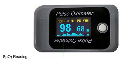 Looking for pulse oximeter recommendations? How To Interpret Pulse Oximeter Readings